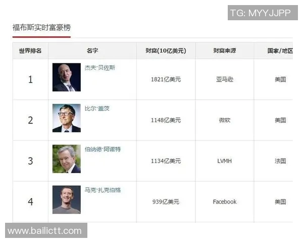 全球最富有的体育明星排行榜揭晓财富背后的故事与成就 全球最富有的体育明星排行榜揭晓财富背后的故事与成就